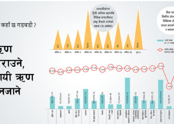 ब्याजदर घट्यो, बैंकमा पैसा थुप्रियो, तर किन भएन लगानी ?